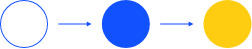 solution centric btm circle