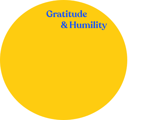 Gratitude