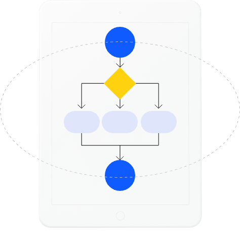 Conversion Rate Flowchart